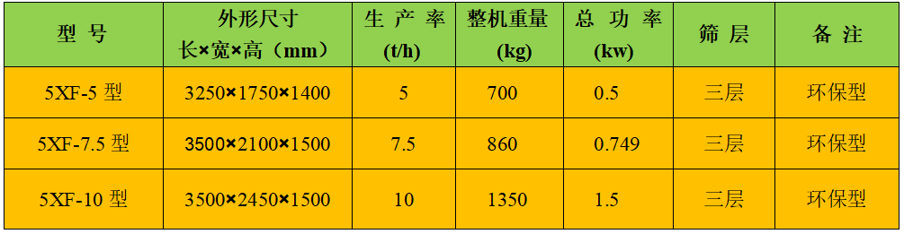 分級(jí)射進(jìn)