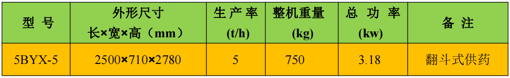 包衣機